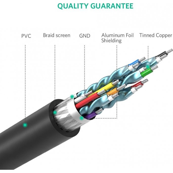 UGREEN CABLE HDMI TO DVI 1.5M HD106 11150 . Ugreen cable adapter DVI 24 + 1 pin (male) TO HDMI (male) - FHD 60 Hz - 1.5 m - black (HD106 11150)