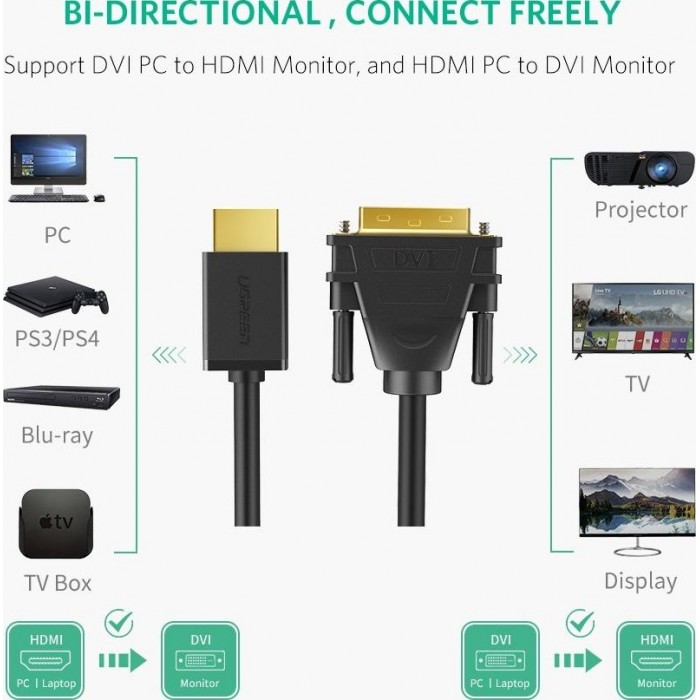 UGREEN CABLE HDMI TO DVI 1.5M HD106 11150 . Ugreen cable adapter DVI 24 + 1 pin (male) TO HDMI (male) - FHD 60 Hz - 1.5 m - black (HD106 11150)